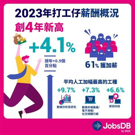 加人工 2023|最新《招聘、薪酬及福利調查報告》公佈！2023年平。